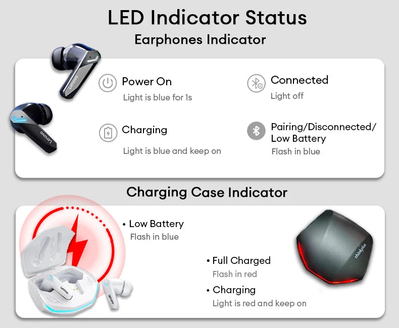 Lenovo GM2 Pro Gaming Earphones Bluetooth